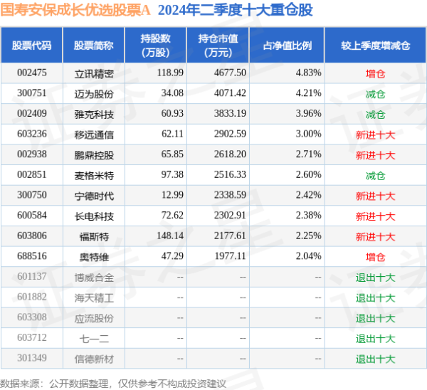 开yun体育网现款占净值比7.55%-云开yun体育登录入口Kaiyun官网首页